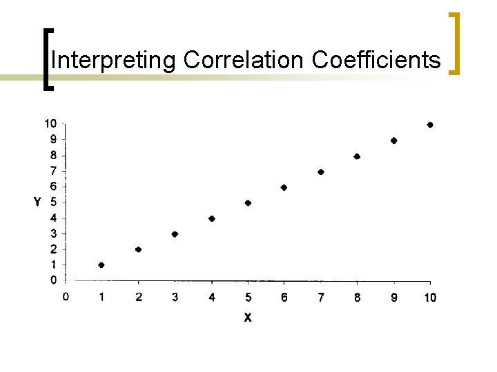 Interpreting Correlation Coefficients 