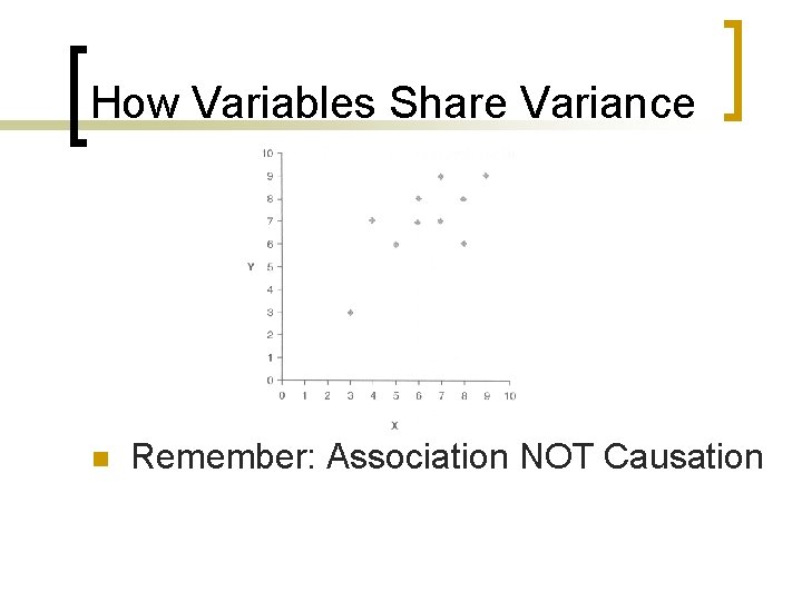 How Variables Share Variance n Remember: Association NOT Causation 