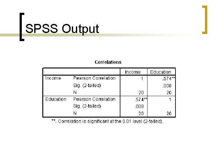 SPSS Output 