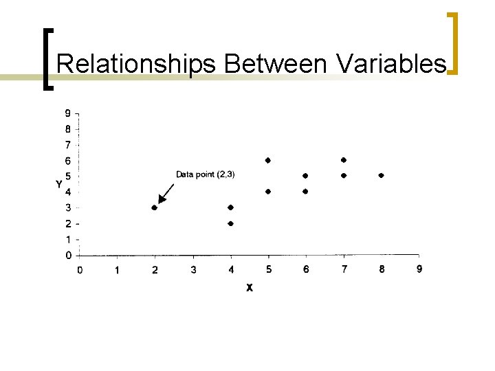 Relationships Between Variables 