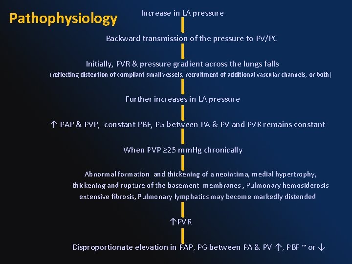  Increase in LA pressure Pathophysiology Backward transmission of the pressure to PV/PC Initially,