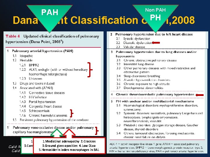 PAH Non PAH Dana Point Classification of. PH PH, 2008 1. Histologic 1. Mediatinal