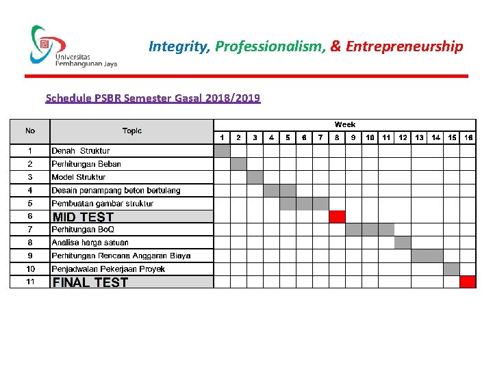 Integrity, Professionalism, & Entrepreneurship Schedule PSBR Semester Gasal 2018/2019 