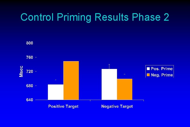 Control Priming Results Phase 2 