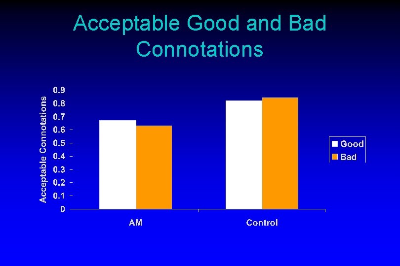 Acceptable Good and Bad Connotations 