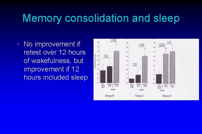 Memory consolidation and sleep • No improvement if retest over 12 hours of wakefulness,