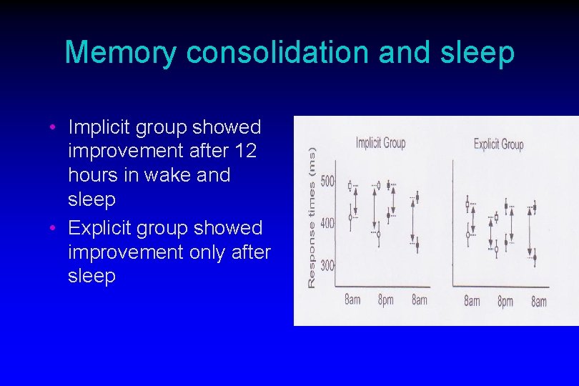 Memory consolidation and sleep • Implicit group showed improvement after 12 hours in wake