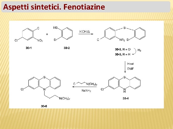 Aspetti sintetici. Fenotiazine KOH/D 