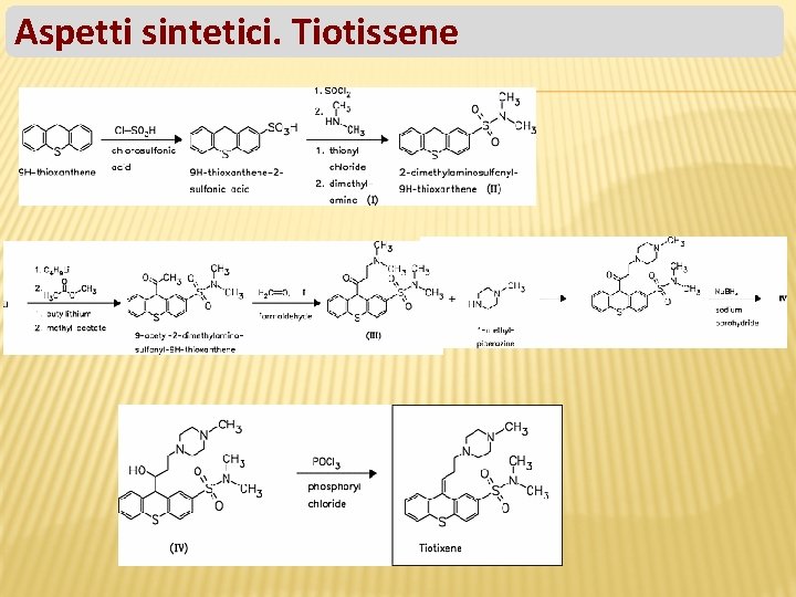 Aspetti sintetici. Tiotissene 