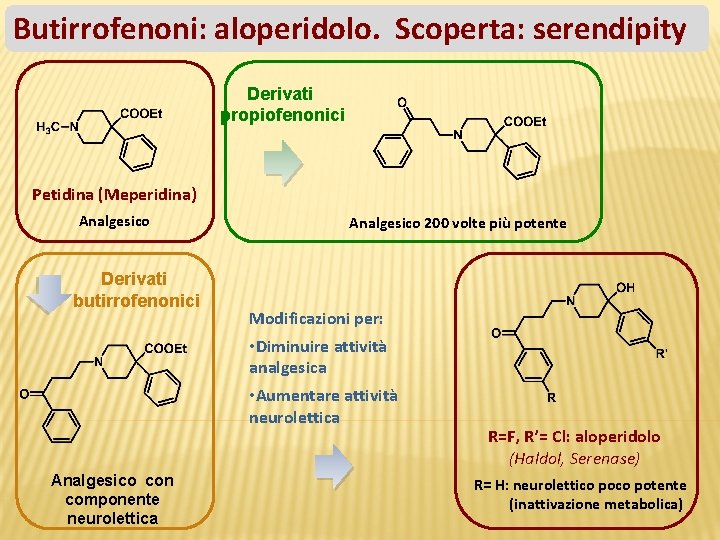 Butirrofenoni: aloperidolo. Scoperta: serendipity Derivati propiofenonici Petidina (Meperidina) Analgesico Derivati butirrofenonici Analgesico 200 volte