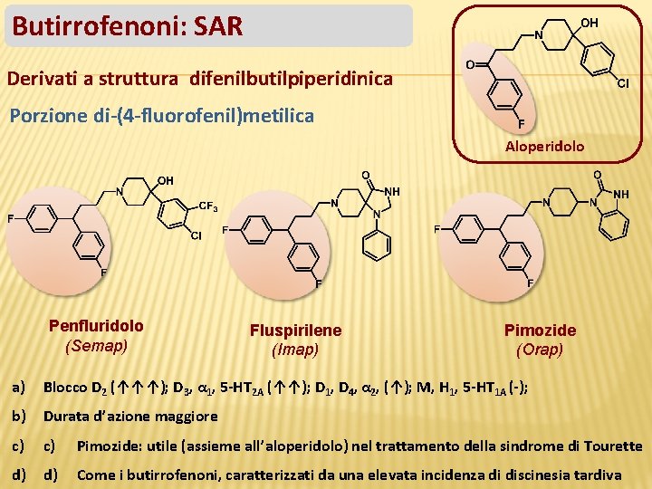 Butirrofenoni: SAR Derivati a struttura difenilbutilpiperidinica Porzione di-(4 -fluorofenil)metilica Aloperidolo Penfluridolo (Semap) Fluspirilene (Imap)