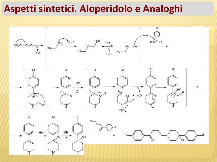 Aspetti sintetici. Aloperidolo e Analoghi 