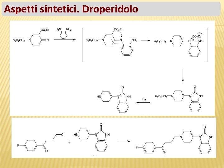 Aspetti sintetici. Droperidolo 