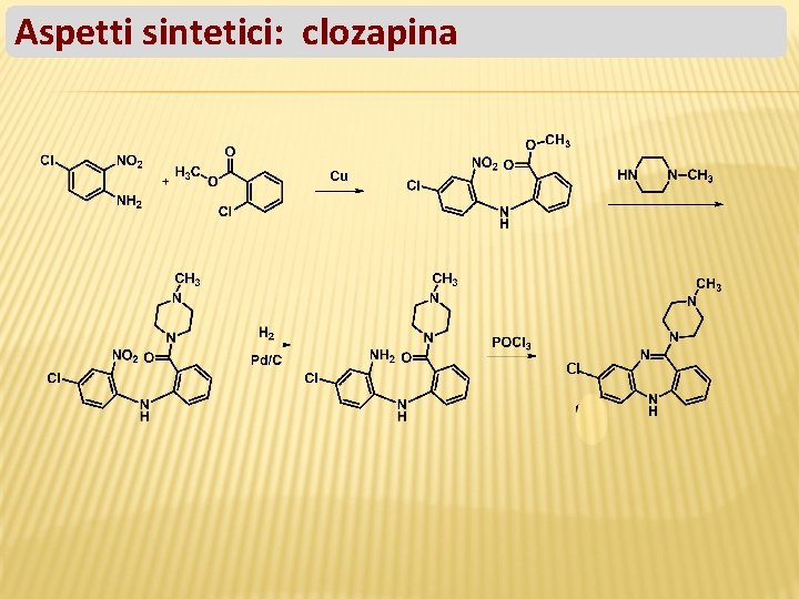 Aspetti sintetici: clozapina Cl 