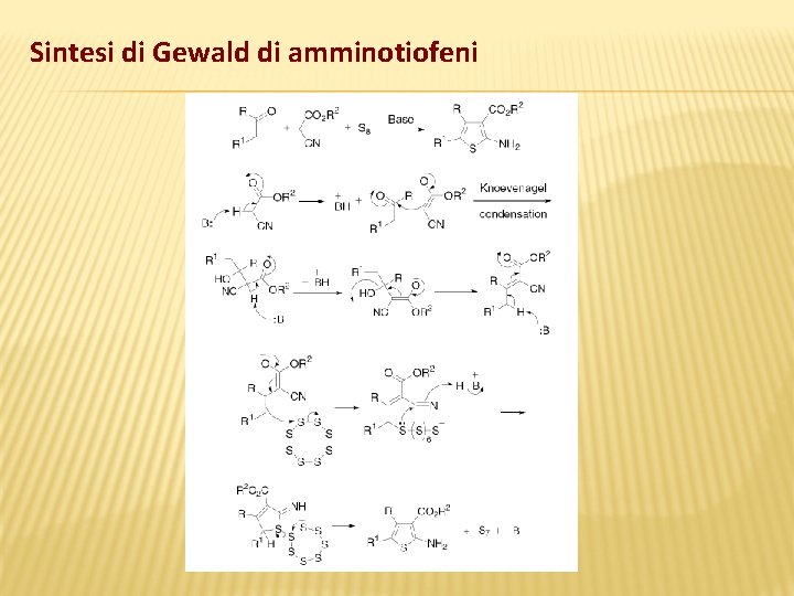 Sintesi di Gewald di amminotiofeni 