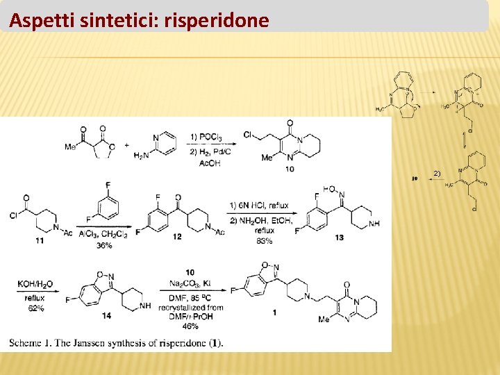 Aspetti sintetici: risperidone 2) 
