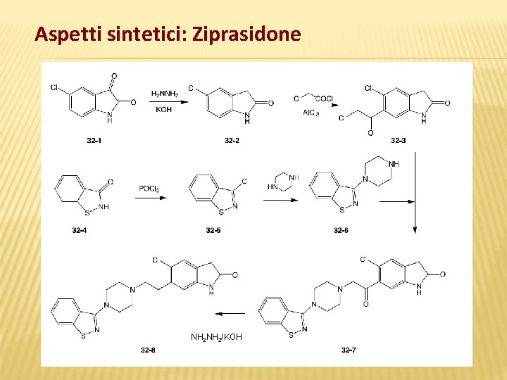 Aspetti sintetici: Ziprasidone NH 2/KOH 