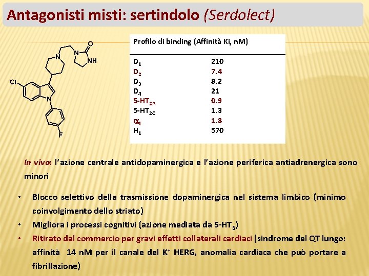Antagonisti misti: sertindolo (Serdolect) Profilo di binding (Affinità Ki, n. M) D 1 D