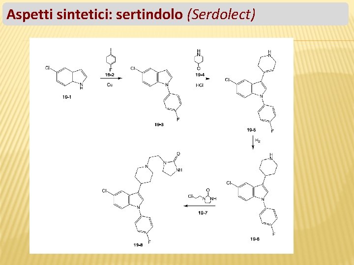 Aspetti sintetici: sertindolo (Serdolect) 