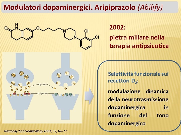 Modulatori dopaminergici. Aripiprazolo (Abilify) 2002: pietra miliare nella terapia antipsicotica Selettività funzionale sui recettori