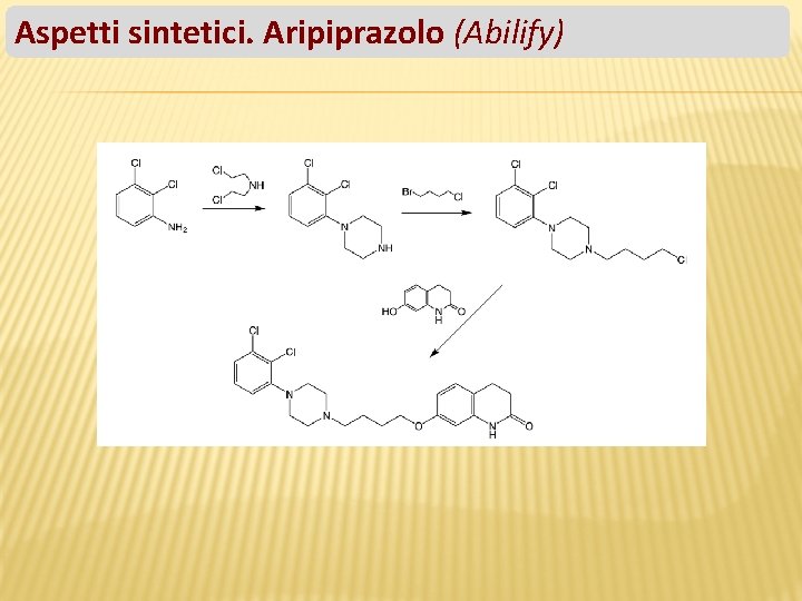 Aspetti sintetici. Aripiprazolo (Abilify) 