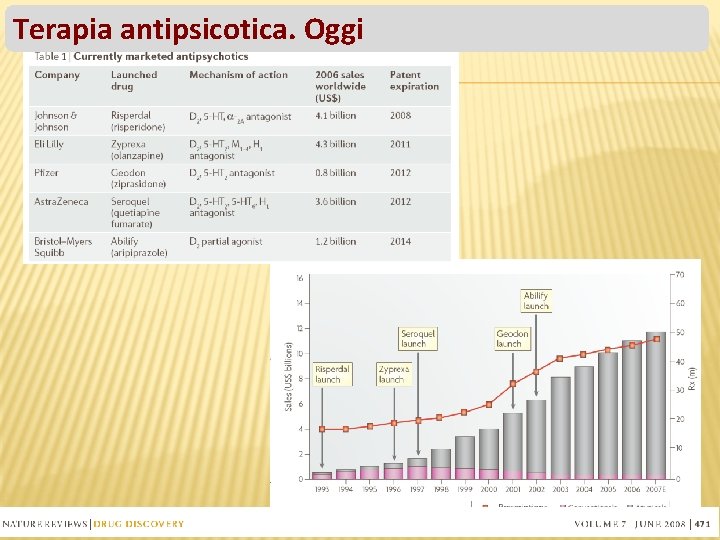 Terapia antipsicotica. Oggi 49 