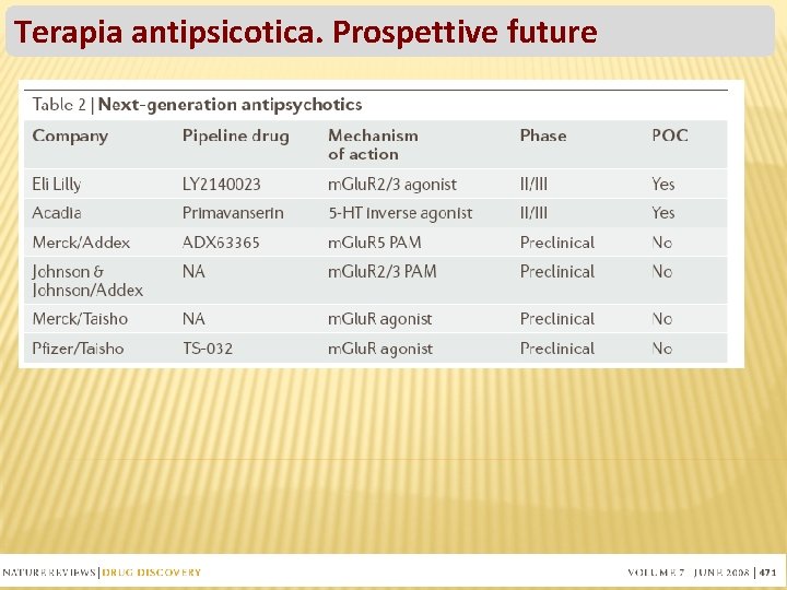 Terapia antipsicotica. Prospettive future 51 