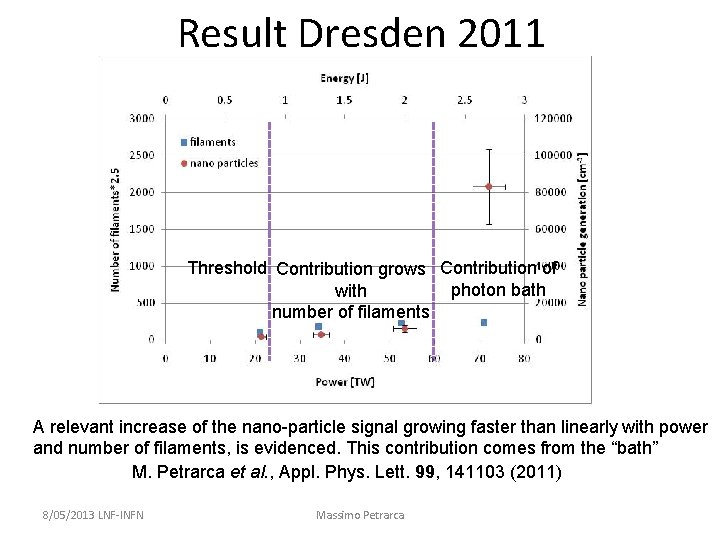 Result Dresden 2011 Threshold Contribution grows Contribution of photon bath with number of filaments Result Dresden 2011 Threshold Contribution grows Contribution of photon bath with number of filaments