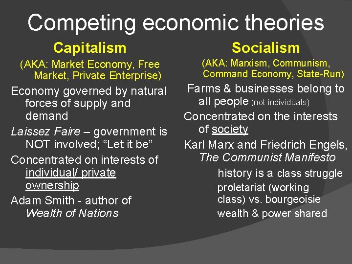 Competing economic theories Capitalism (AKA: Market Economy, Free Market, Private Enterprise) Economy governed by