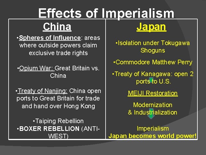 Effects of Imperialism China Japan • Spheres of Influence: areas where outside powers claim