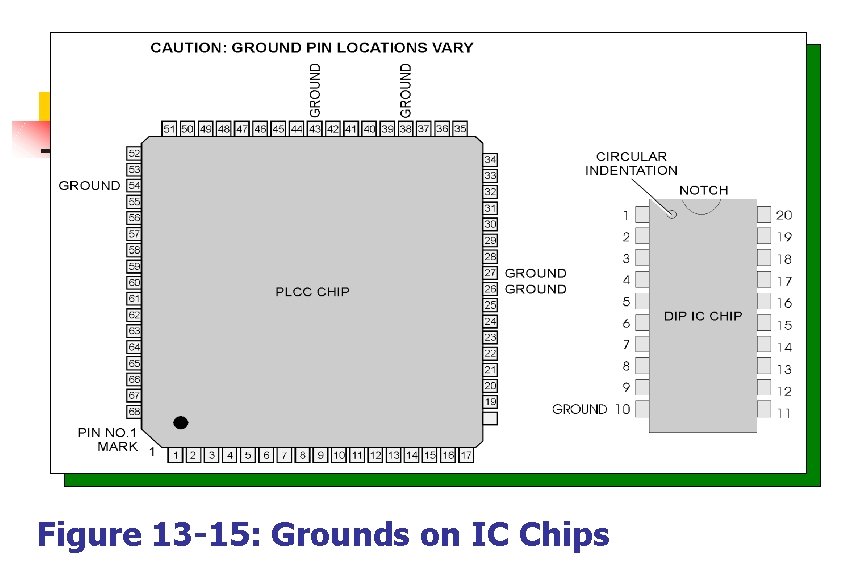 Figure 13 -15: Grounds on IC Chips 