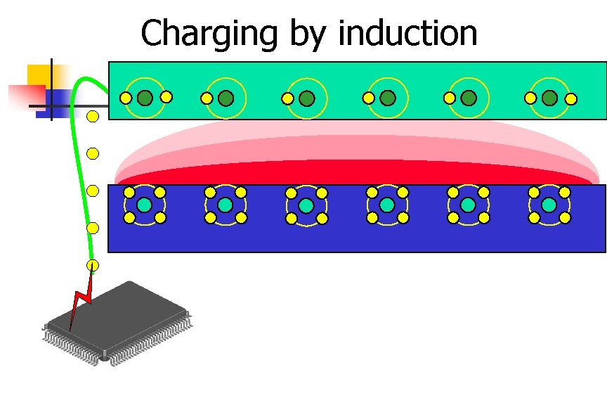 Charging by induction 