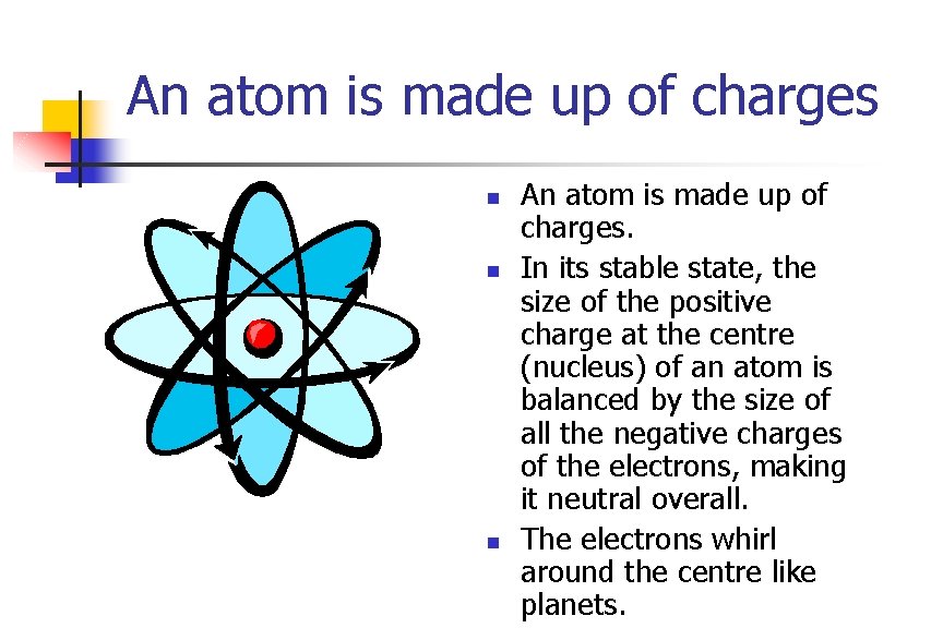 An atom is made up of charges An atom is made up of charges.