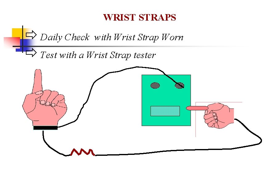 WRIST STRAPS ð Daily Check with Wrist Strap Worn ð Test with a Wrist