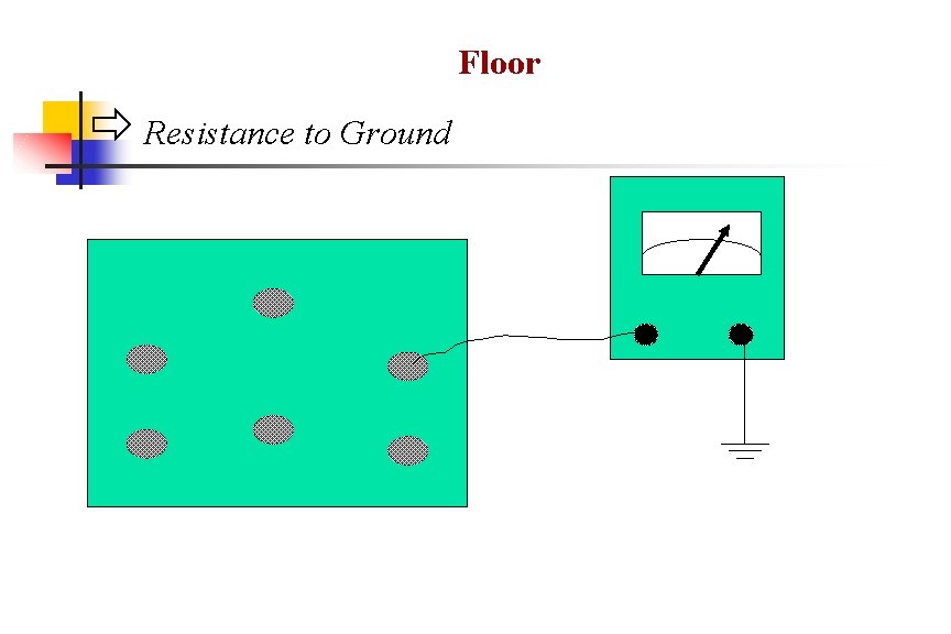 Floor ð Resistance to Ground 