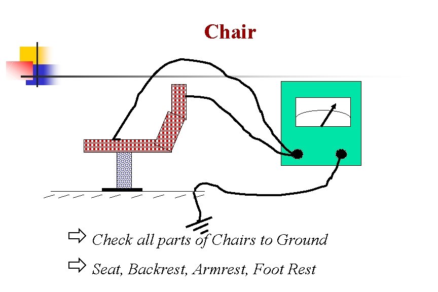 Chair ð Check all parts of Chairs to Ground ð Seat, Backrest, Armrest, Foot