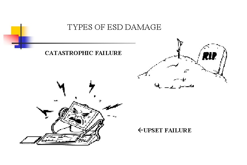 TYPES OF ESD DAMAGE CATASTROPHIC FAILURE ßUPSET FAILURE 