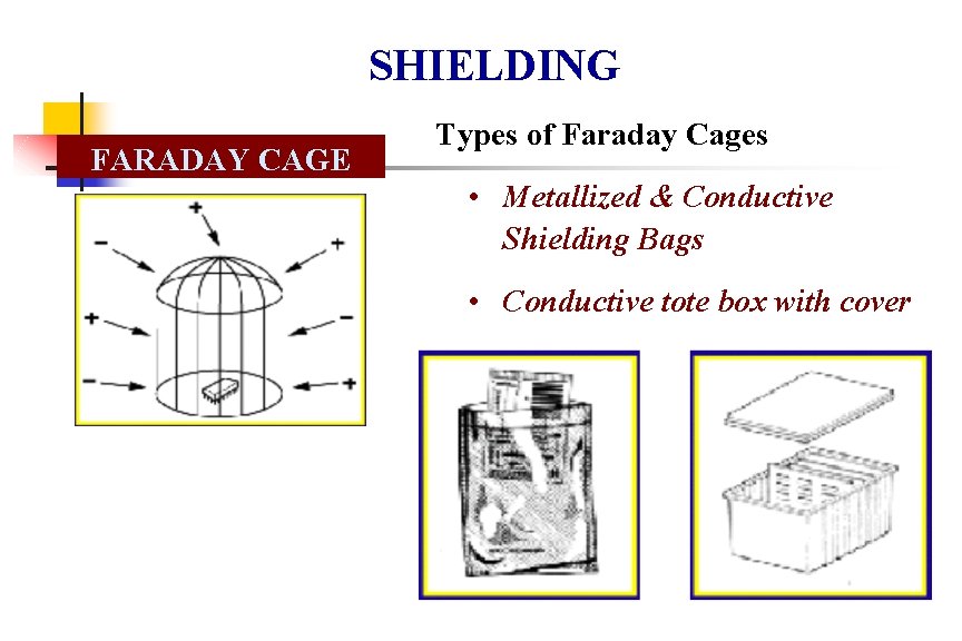 SHIELDING FARADAY CAGE Types of Faraday Cages • Metallized & Conductive Shielding Bags •