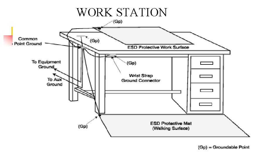 WORK STATION 