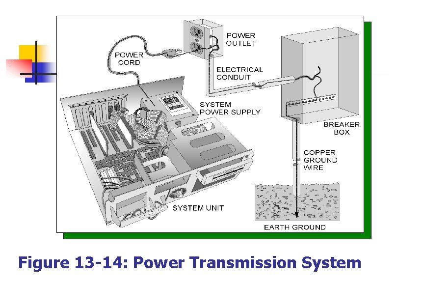 Figure 13 -14: Power Transmission System 