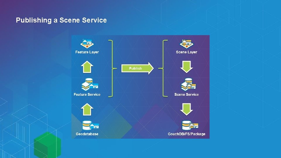 Publishing a Scene Service 