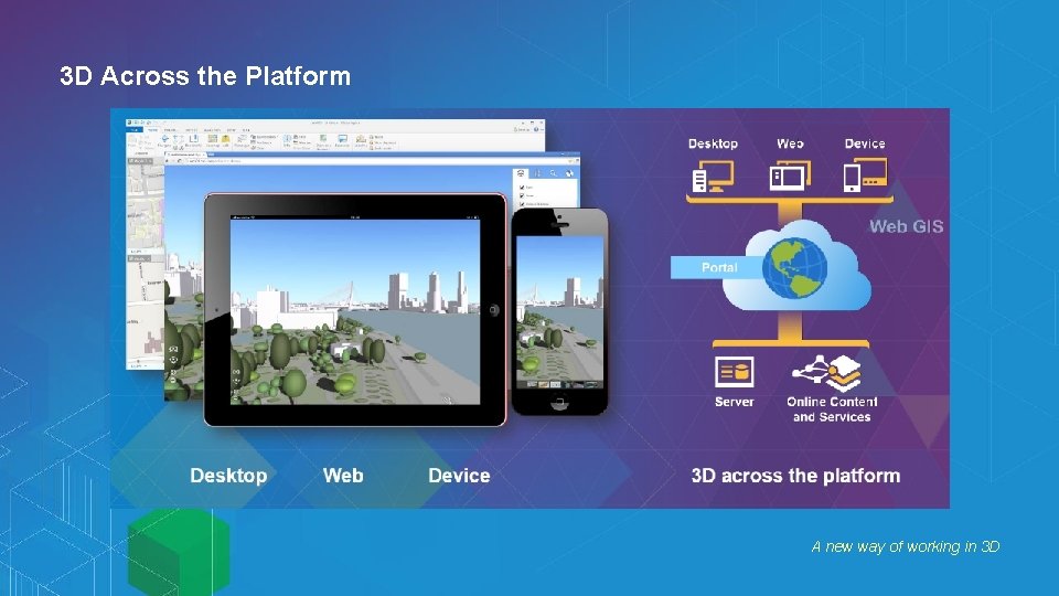 3 D Across the Platform A new way of working in 3 D 