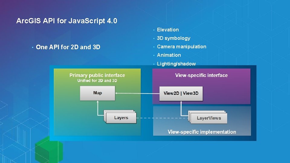 Arc. GIS API for Java. Script 4. 0 • One API for 2 D