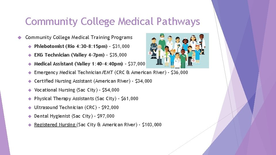 Community College Medical Pathways Community College Medical Training Programs Phlebotomist (Rio 4: 30 -8: