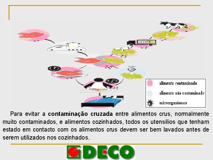 PREPARAÇÃO DOS ALIMENTOS Para evitar a contaminação cruzada entre alimentos crus, normalmente muito contaminados,