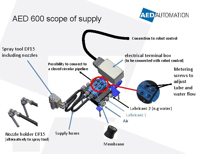 AED 600 scope of supply Connection to robot control Spray tool DF 15 including AED 600 scope of supply Connection to robot control Spray tool DF 15 including