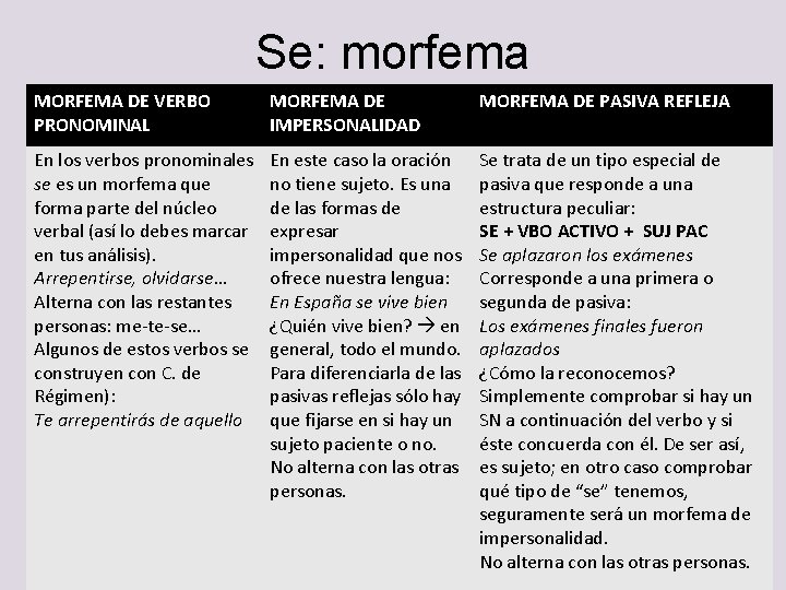 Se: morfema MORFEMA DE VERBO PRONOMINAL MORFEMA DE IMPERSONALIDAD MORFEMA DE PASIVA REFLEJA En Se: morfema MORFEMA DE VERBO PRONOMINAL MORFEMA DE IMPERSONALIDAD MORFEMA DE PASIVA REFLEJA En