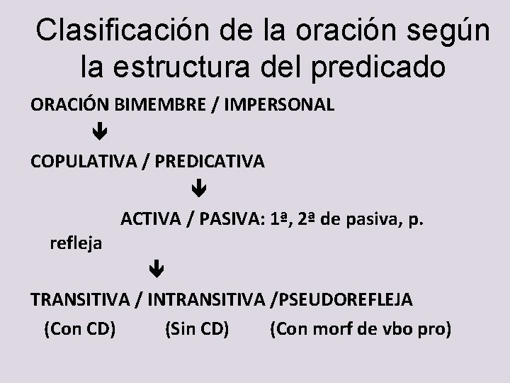 Clasificación de la oración según la estructura del predicado ORACIÓN BIMEMBRE / IMPERSONAL COPULATIVA Clasificación de la oración según la estructura del predicado ORACIÓN BIMEMBRE / IMPERSONAL COPULATIVA