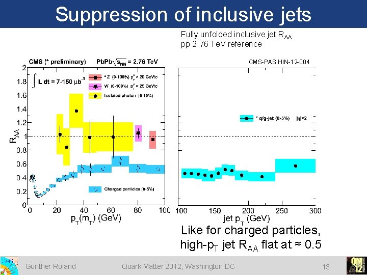 Suppression of inclusive jets Fully unfolded inclusive jet RAA pp 2. 76 Te. V Suppression of inclusive jets Fully unfolded inclusive jet RAA pp 2. 76 Te. V