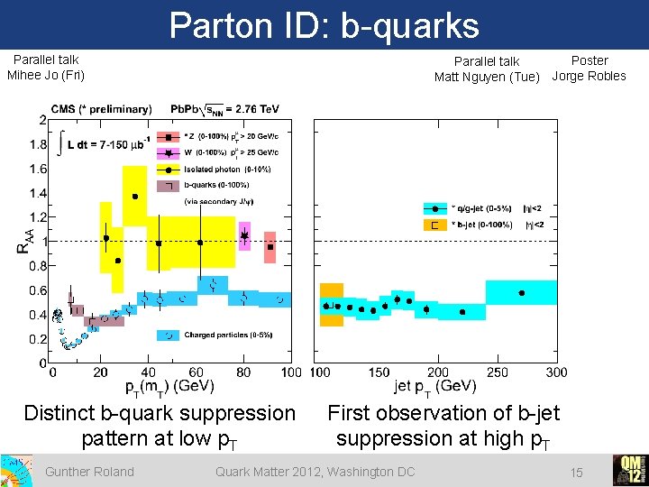 Parton ID: b-quarks Parallel talk Mihee Jo (Fri) Parallel talk Matt Nguyen (Tue) Distinct Parton ID: b-quarks Parallel talk Mihee Jo (Fri) Parallel talk Matt Nguyen (Tue) Distinct